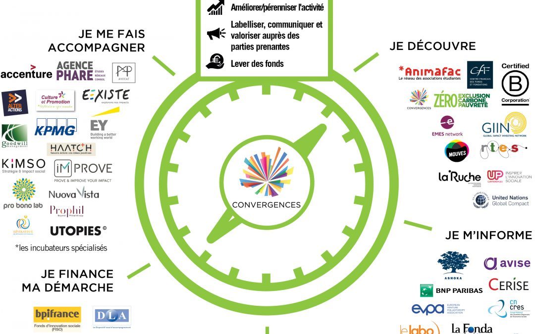 Convergences publie la Boussole de la Mesure d’impact social