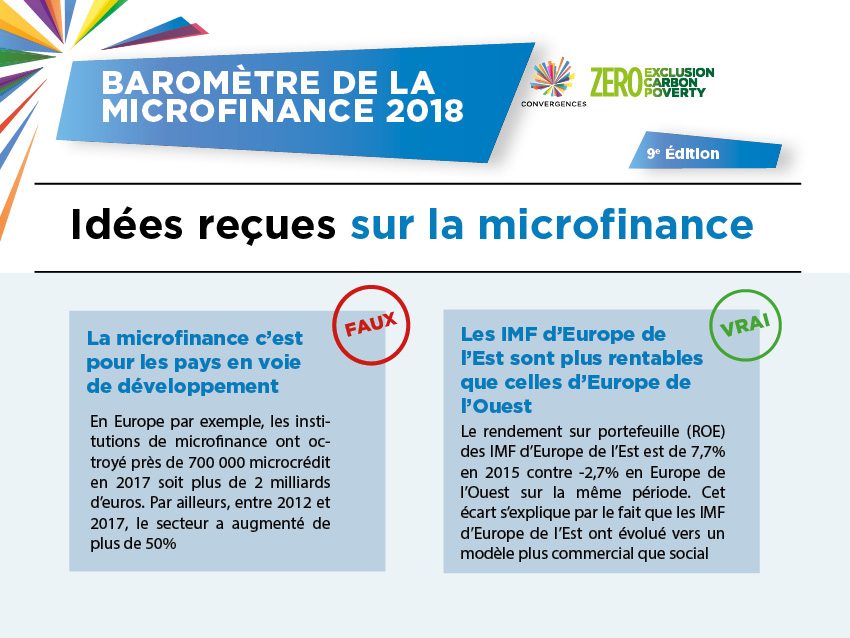 The untapped potential of microfinance in Europe