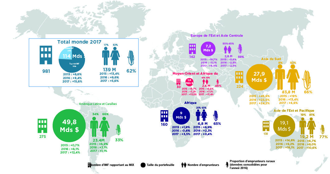 Key figures of financial inclusion | World