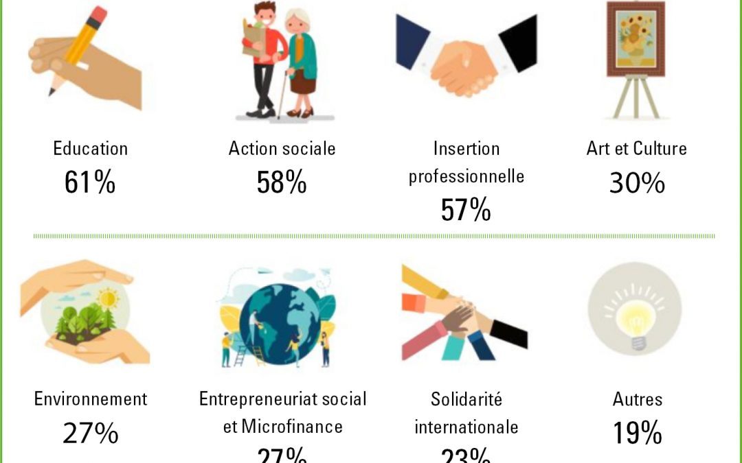 Baromètre de l’Entrepreneuriat Social 2019 – Des coopérations pour l’essor des innovations sociales