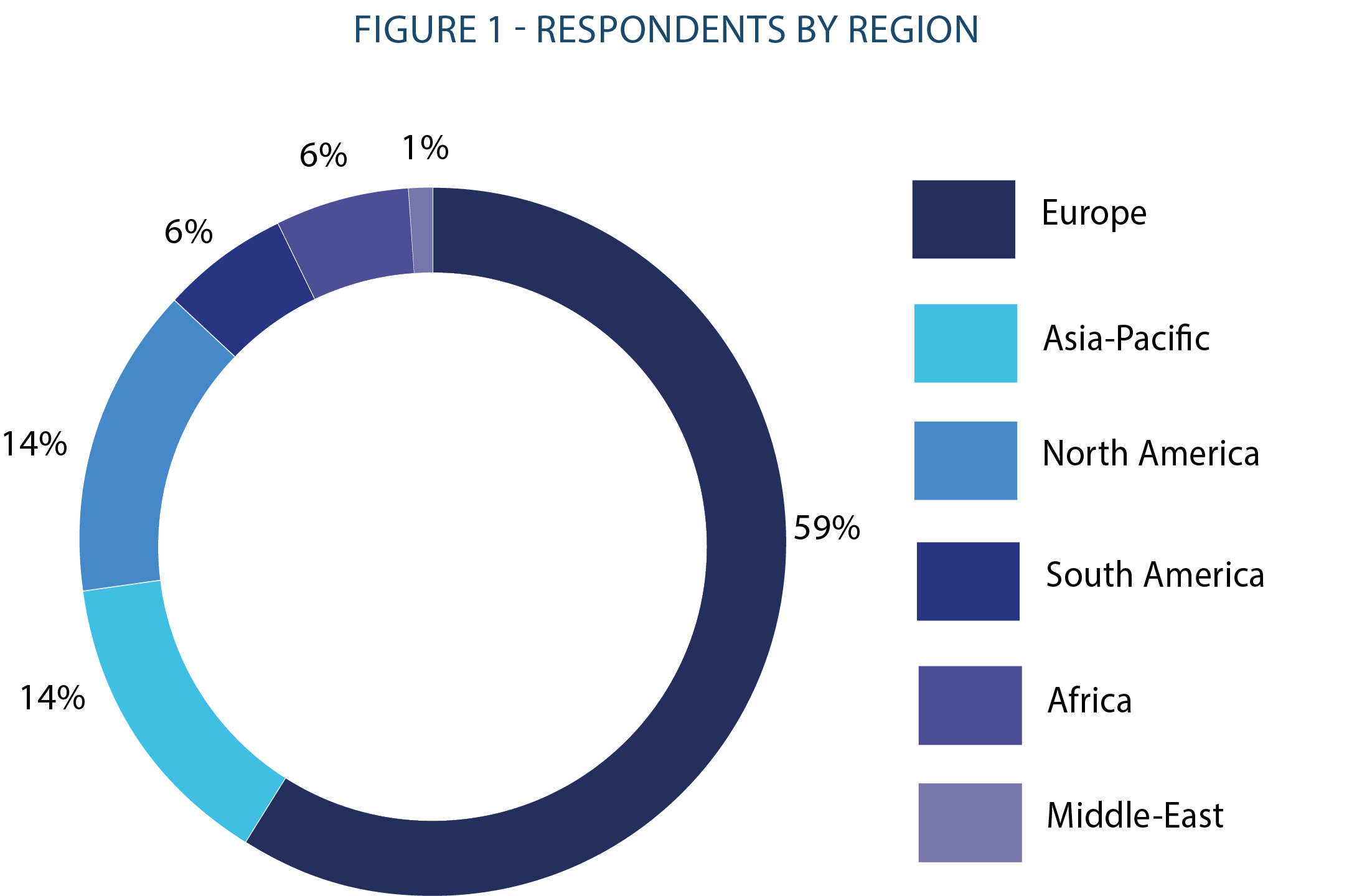 Global Survey Health Education And Climate Action Selected As Top Priorities Convergences