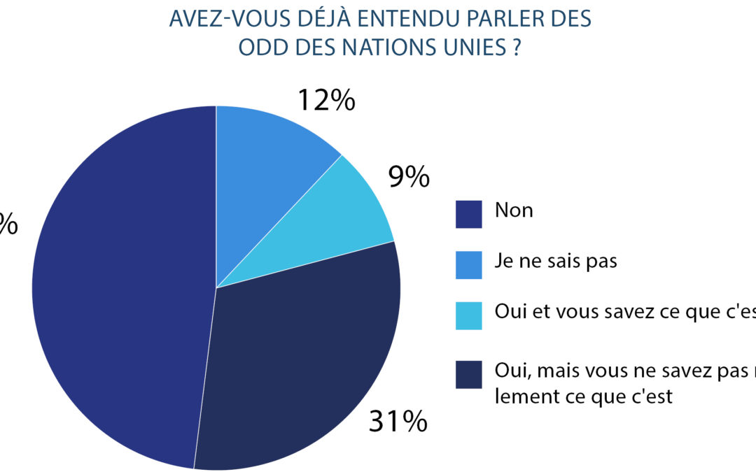 L’Agenda 2030 : l’agenda inconnu ou l’agenda des élites ?