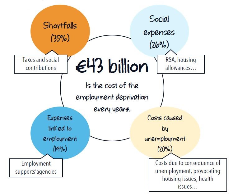 “No more long-term unemployment in local communities”: employment as a right