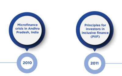 Social Performance Management is becoming mainstream. An opportunity – or a threat – for the impact investment sector?