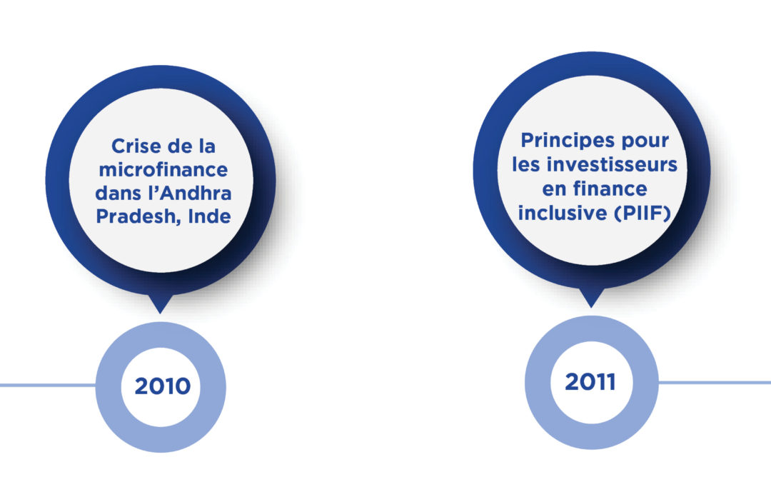 La gestion de la performance sociale se généralise. Une opportunité -ou une menace – pour le secteur de l’investissement à impact social ?