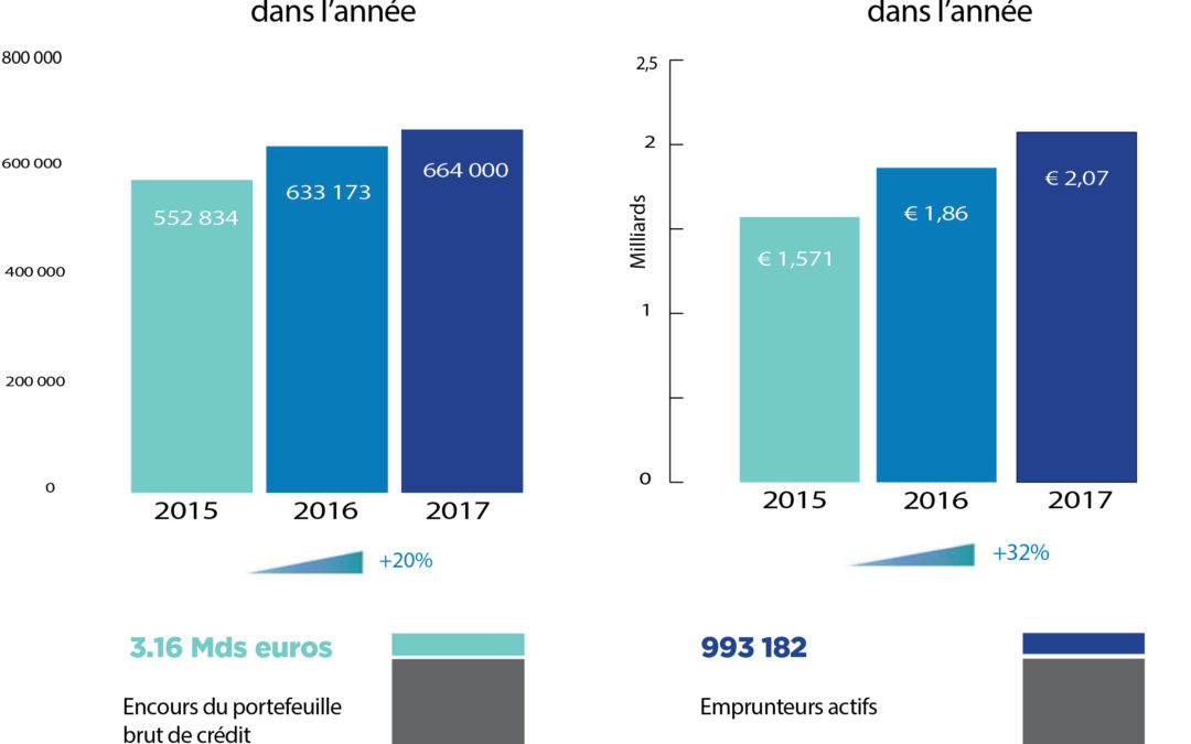 Libérer le potentiel du microcrédit pour une Europe plus inclusive et plus dynamique