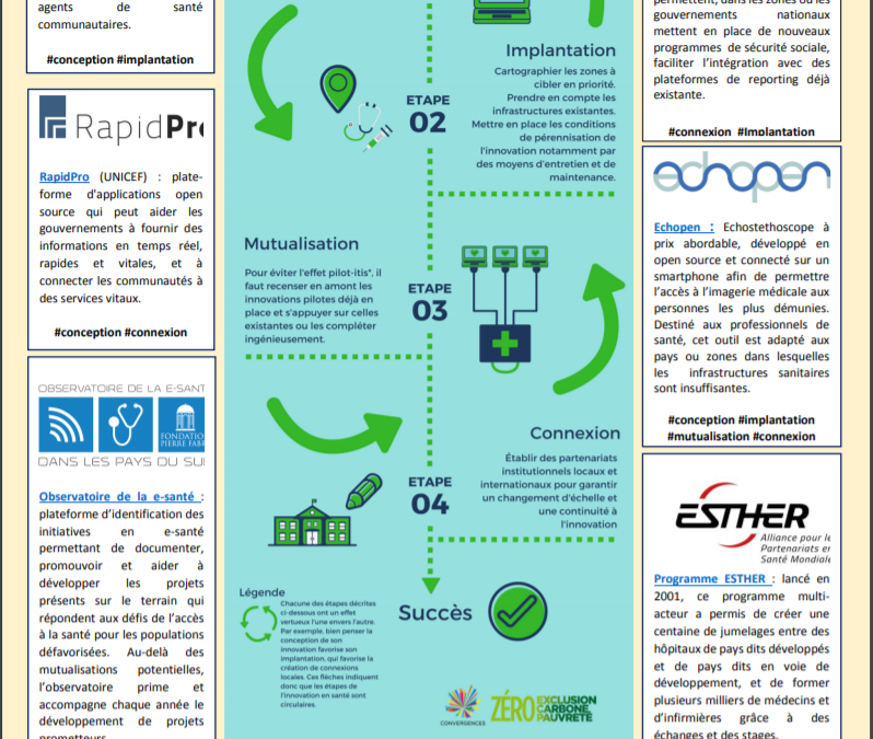 Innover pour l’accès à la santé : de l’idée au succès